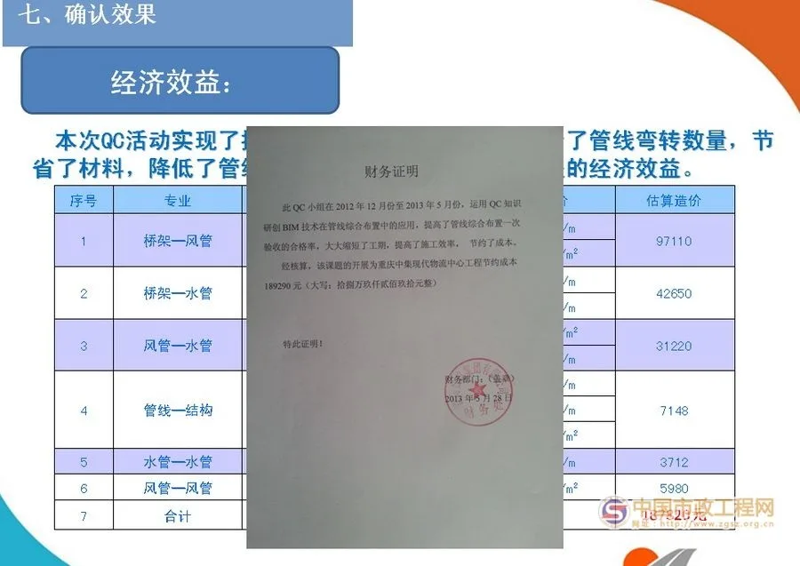 BIM技术在管线综合布置中的应用