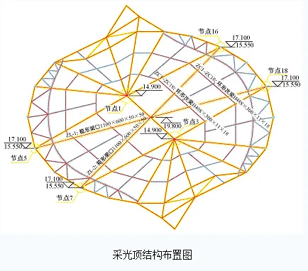 鱼结构设计——太仓规划展示馆设计与施工