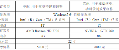 BIM技术在某大型数据产业园工程的应用-BIM建筑网