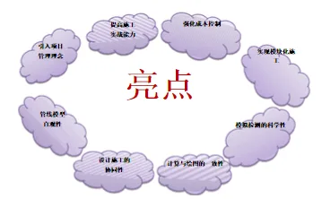BIM技术在某大型数据产业园工程的应用