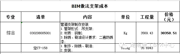 BIM管线综合助力裕后街综合楼