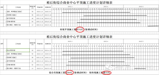 BIM管线综合助力裕后街综合楼