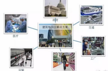 中建政研园区 BIM解决方案-BIM建筑网