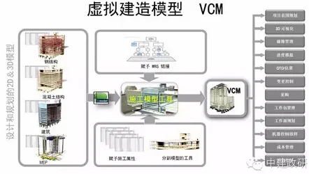 中建政研园区 BIM解决方案