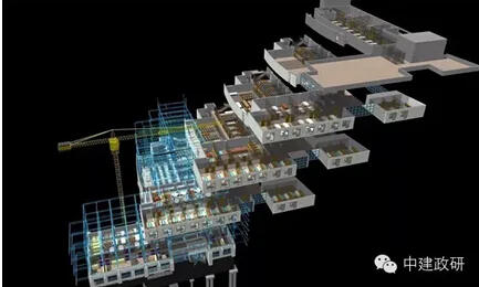 中建政研园区 BIM解决方案
