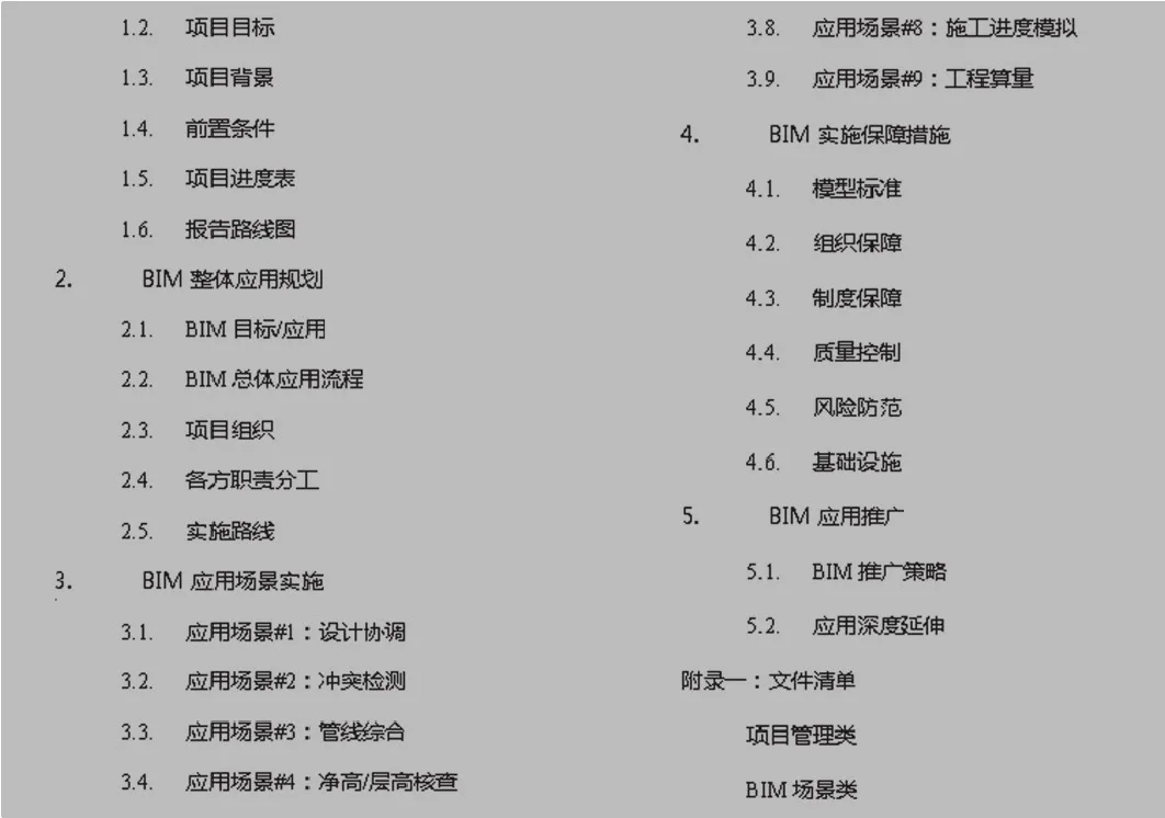 南京证大大拇指项目BIM应用