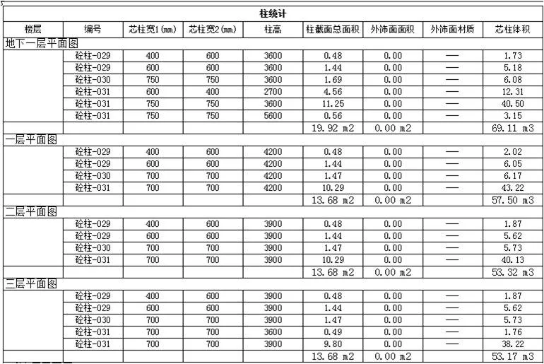 国际汽车城一期19号楼BIM应用