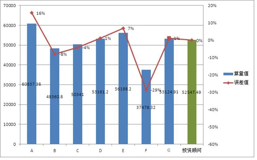 南京证大大拇指项目BIM应用