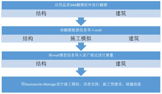 河北二建邹城泰和领秀城项目中的BIM应用