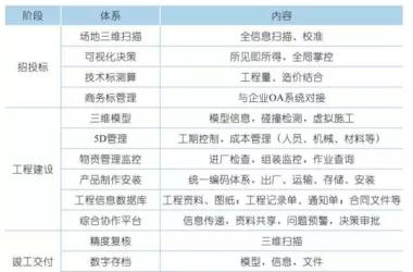 上海绿地南翔崴廉公馆项目BIM应用-BIM建筑网
