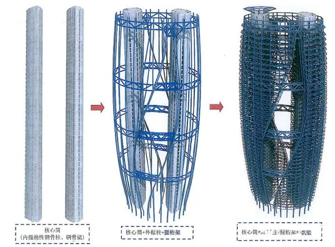 北京西南新地标丽泽SOHO大震屹立不倒，冲击震撼！