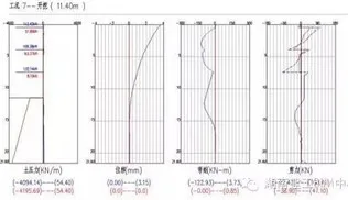 江坤项目C-16地块基坑工程BIM应用总结