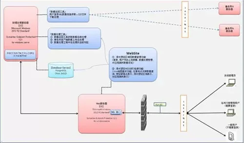 防灾减灾领域GIS再显威 防灾减灾领域GIS再显威
