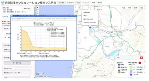 防灾减灾领域GIS再显威 防灾减灾领域GIS再显威