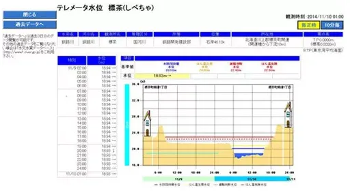 防灾减灾领域GIS再显威 防灾减灾领域GIS再显威