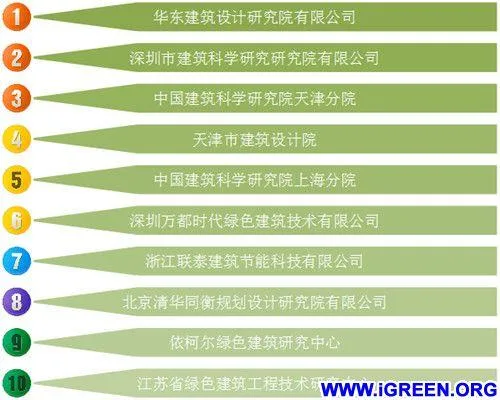 《2014年中国绿色地产发展研究报告》重磅发布 《2014年中国绿色地产发展研究报告》重磅发布