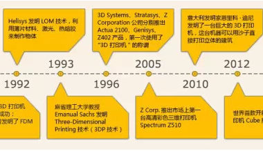 还你一个真实的3D打印！-BIM建筑网