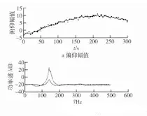建模与仿真VV&A工具设计与实现 建模与仿真VV&A工具设计与实现
