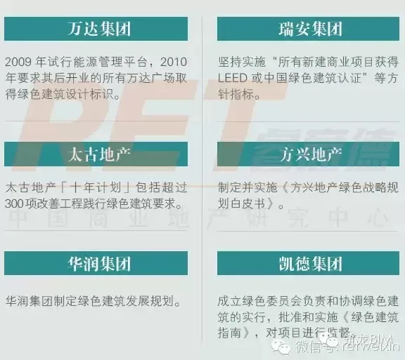 绿色建筑助力环保，每平米只需要多花29元
