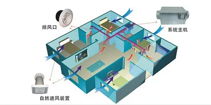 建筑业对雾霾有哪些影响？身为工程人该怎么做？