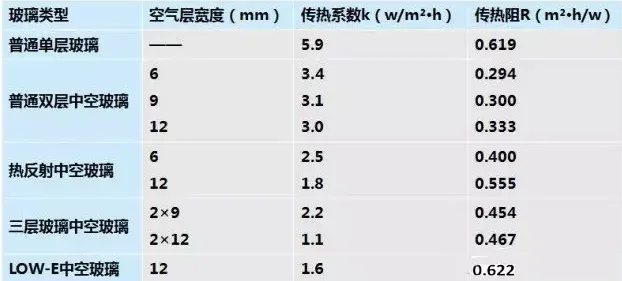 揭秘绿色建筑领域18项高科技