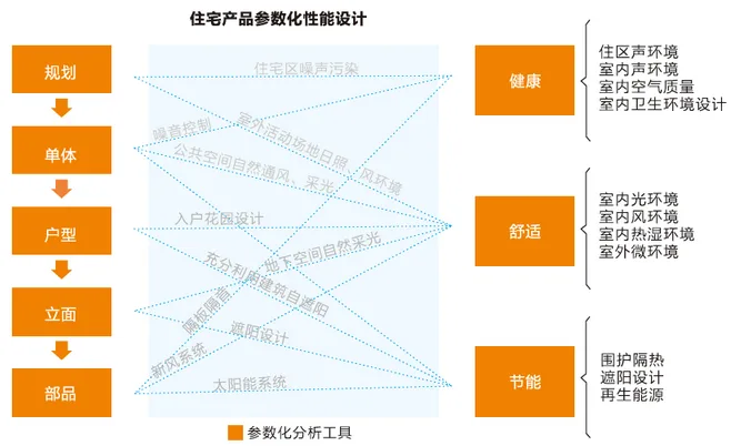 盘点万科建筑领域10项新技术