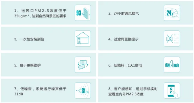 盘点万科建筑领域10项新技术