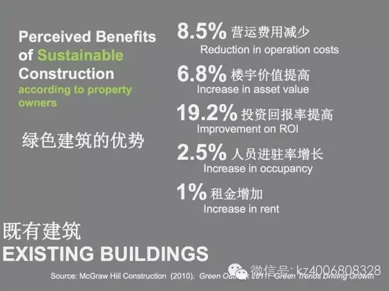 建筑是个大命题 LEED与WELL标准有何不同