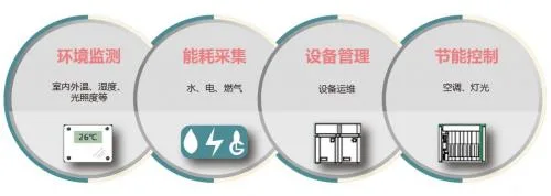驯服建筑能耗，物联网扮演节能使者