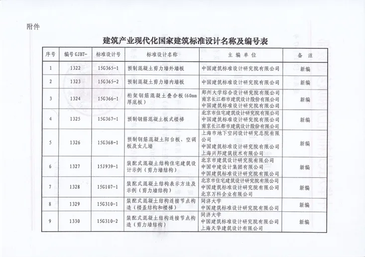 住建部批准9项建筑产业化国家建筑标准设计 住建部批准9项建筑产业化国家建筑标准设计