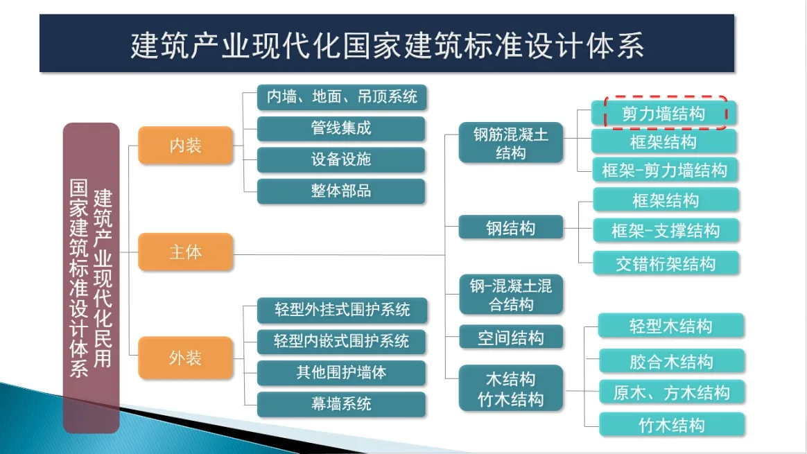 住建部批准9项建筑产业化国家建筑标准设计 住建部批准9项建筑产业化国家建筑标准设计