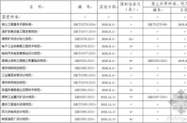国标：《智能建筑设计标准》11月起实施-BIM建筑网