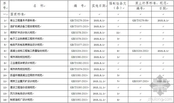 国标：《智能建筑设计标准》11月起实施