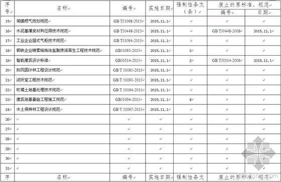 国标:《智能建筑设计标准》11月起实施 国标:《智能建筑设计标准》11月起实施