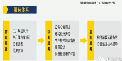 合肥市建筑产业化发展现状