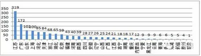 绿色建筑地方标准与行业发展分析