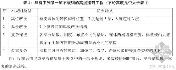 住建部:发布《超限建筑工程抗震设防专项审查要点》