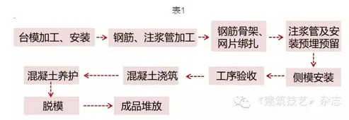 龙玉峰：建筑工业化成本影响因素刍议