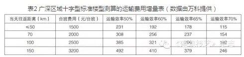 龙玉峰:建筑工业化成本影响因素刍议 龙玉峰:建筑工业化成本影响因素刍议