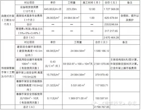龙玉峰:建筑工业化成本影响因素刍议 龙玉峰:建筑工业化成本影响因素刍议
