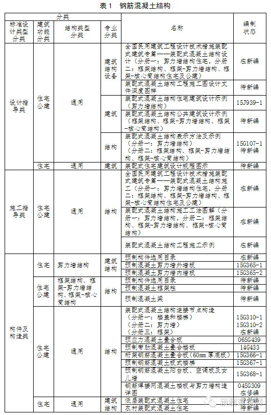 住建部发布《建筑产业现代化国家建筑标准设计体系》