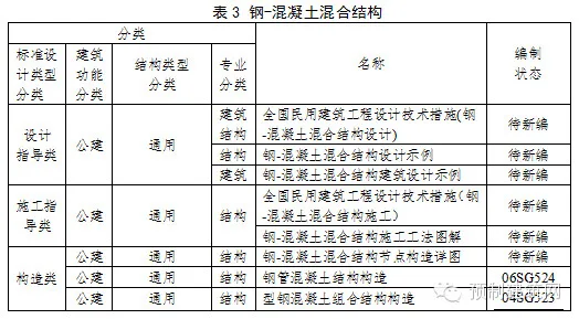 住建部发布《建筑产业现代化国家建筑标准设计体系》