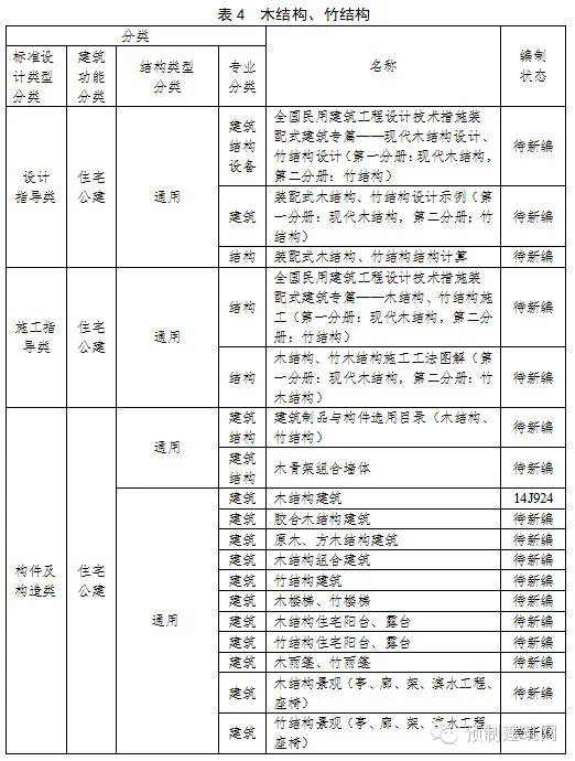 住建部发布《建筑产业现代化国家建筑标准设计体系》