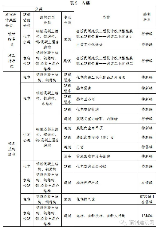 住建部发布《建筑产业现代化国家建筑标准设计体系》