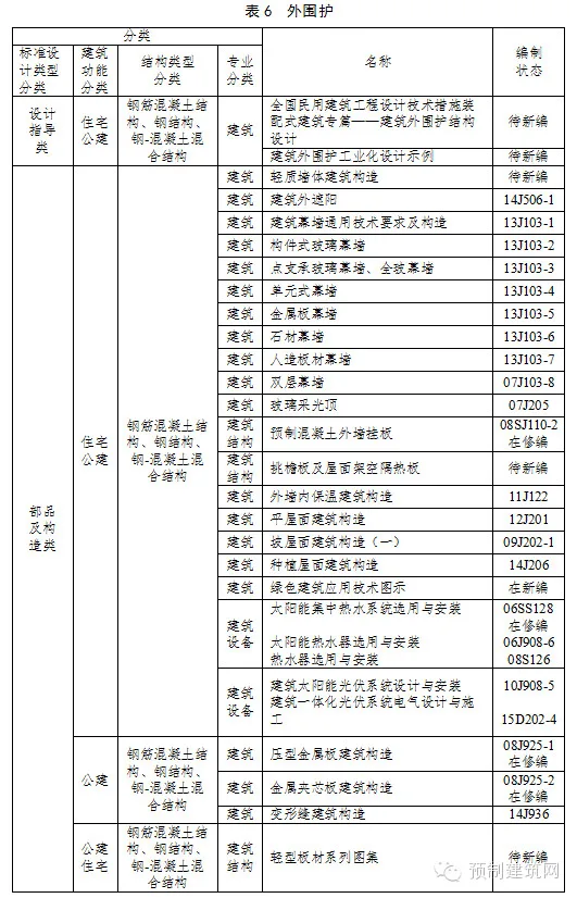 住建部发布《建筑产业现代化国家建筑标准设计体系》