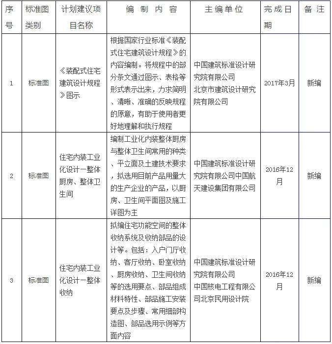 住建部发布《建筑产业现代化国家建筑标准设计体系》