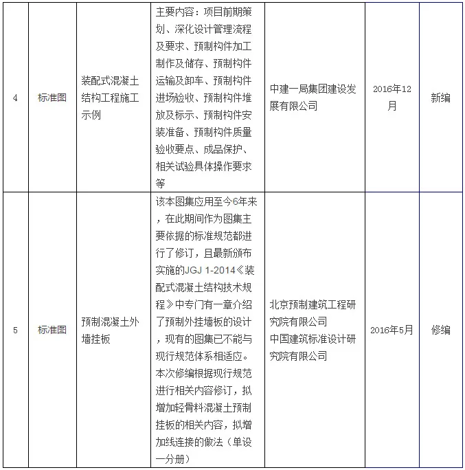 住建部发布《建筑产业现代化国家建筑标准设计体系》