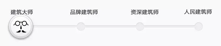 假如Uber进入地产行业、建筑业 哪些公司会倒闭? 假如Uber进入地产行业、建筑业 哪些公司会倒闭?