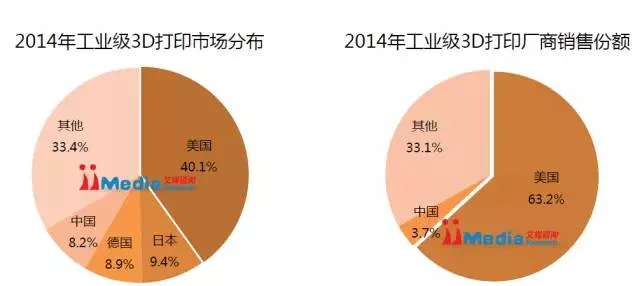 2015中国3D打印市场研究报告