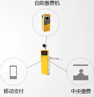 艾科揭秘广西国际金融中心的楼宇智能化水平